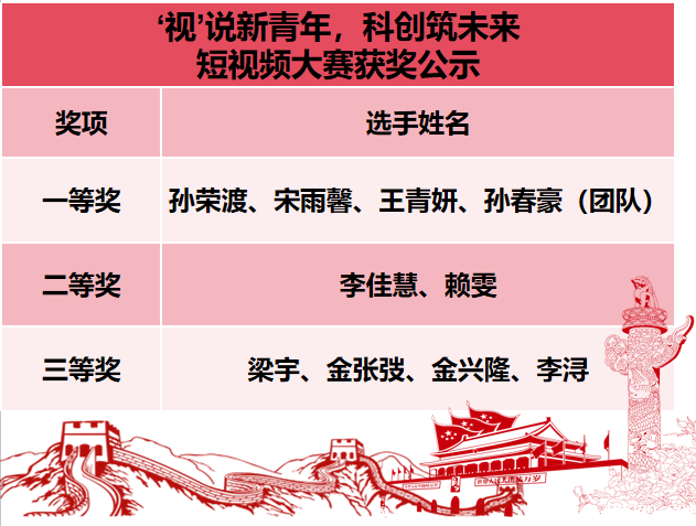 获奖公示.png 获奖公示.png